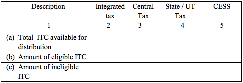 GSTR-6 Table 4