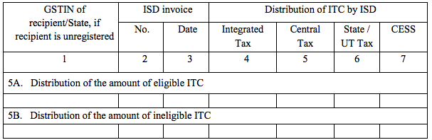 GSTR-6 Table 5