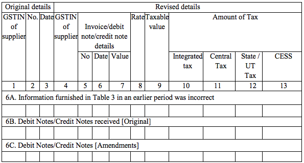 GSTR-6 Table 6