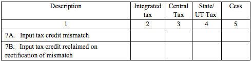 GSTR-6 Table 7