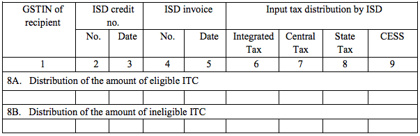 GSTR-6 Table 8