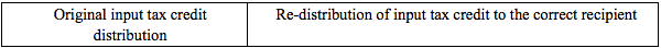 GSTR-6 Table 9