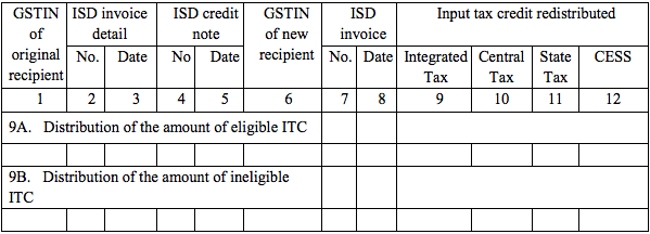 GSTR-6 Table 9