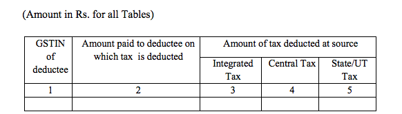 GSTR-7 Table 3