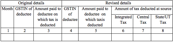 GSTR-7 Table 4