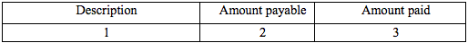 GSTR-7 table-5a