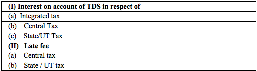 GSTR-7 table-5b