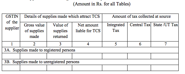 GSTR 8 Table-3