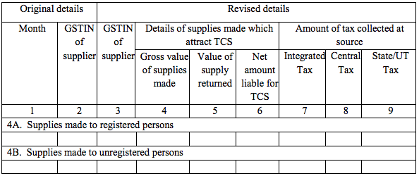 GSTR-8 table-4