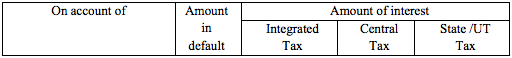 GSTR-8 table-5a