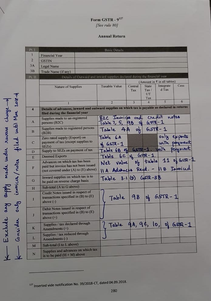 Form GSTR 9 Part 2