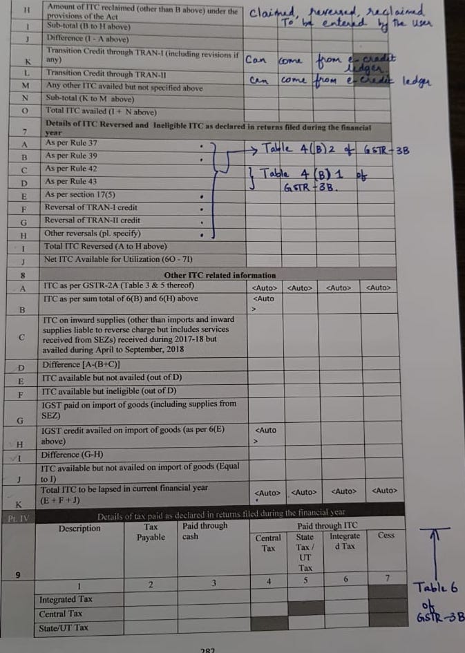 Filing GSTR 9 annual return through GSTZen