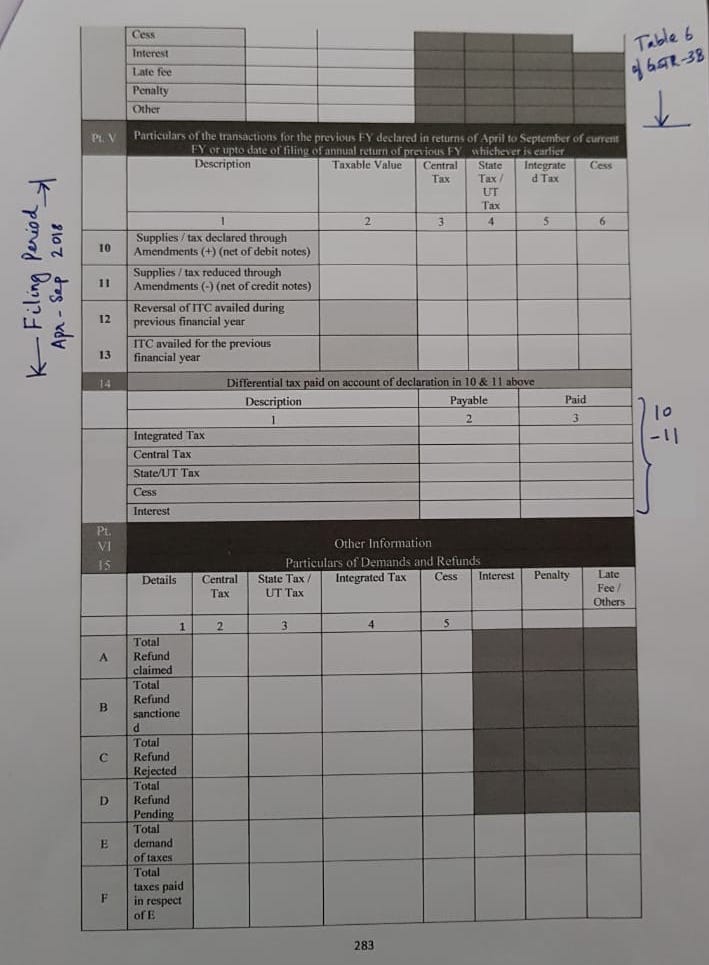 Form GSTR 9 Part 5