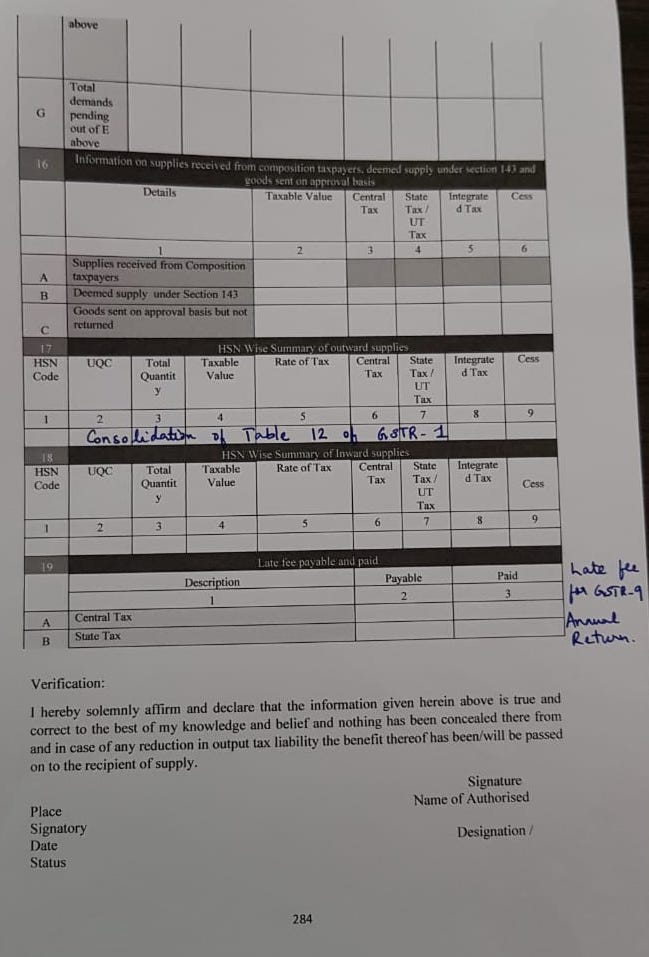 Form GSTR 9 Part 6