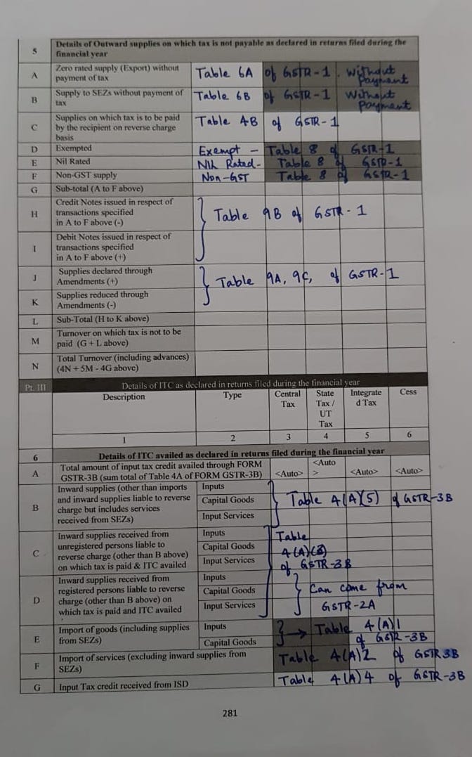 Form GSTR 9 Table 5