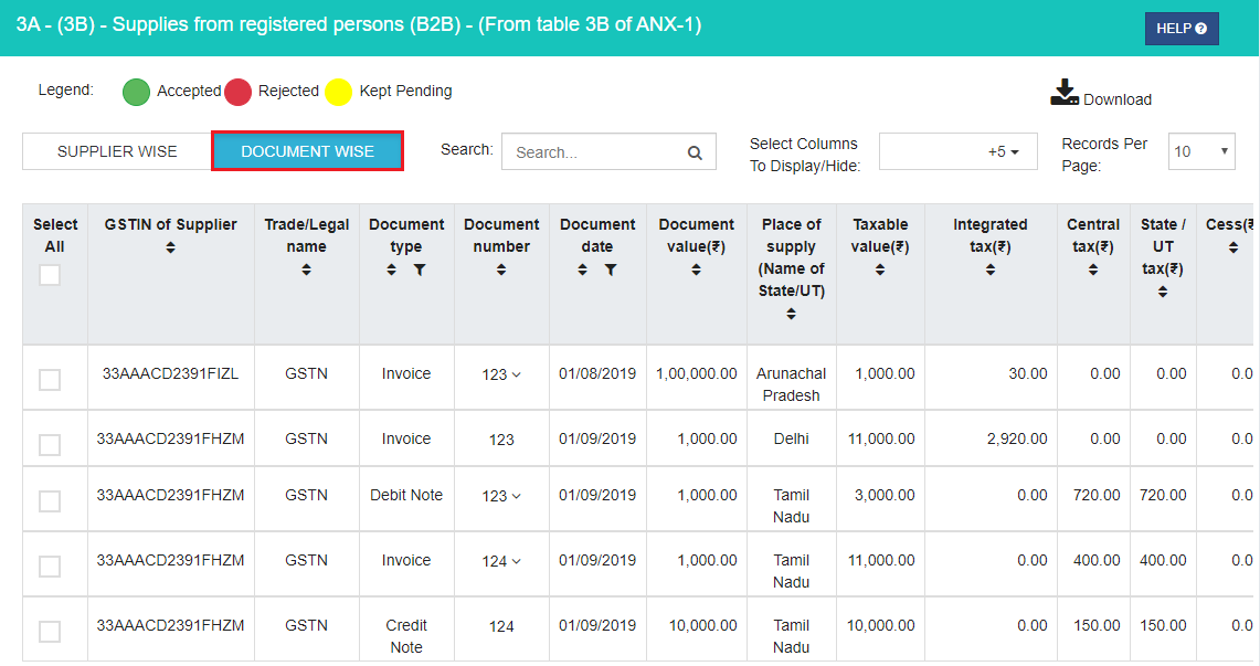 ANX 2 Document Wise View