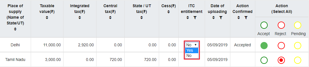 ITC entitlement