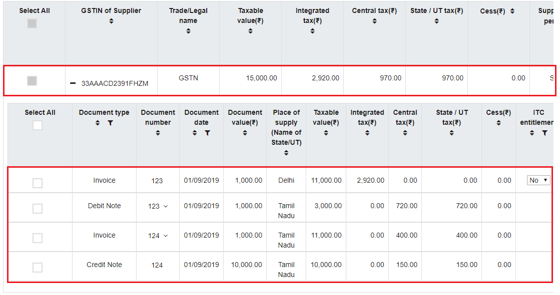 View supply details