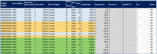 Invoice Details