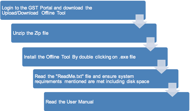 Download and Installation