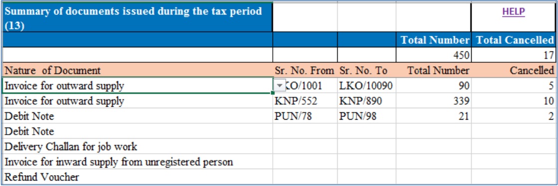 List of Documents issued