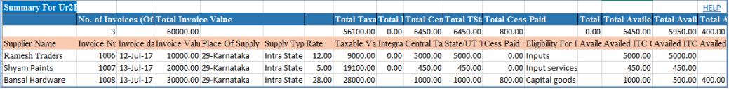 Sample File for B2BUR