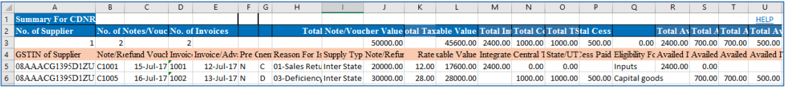 Sample File for CDNR