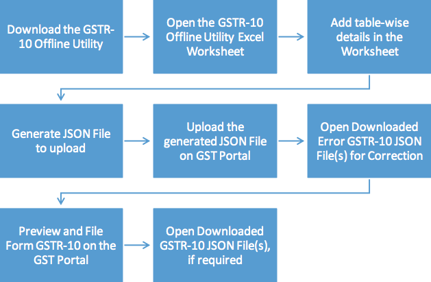 Download GSTR-10 Image