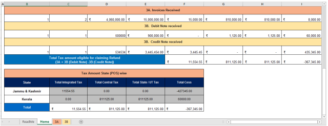 POS wise summary is displayed