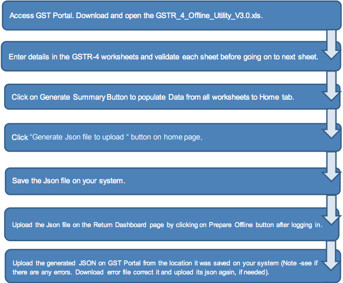 GSTR -4 offline tool