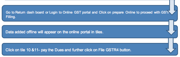GSTR -4 offline tool1