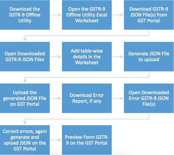 Downloading GSTR-9 offline tool