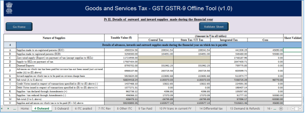 All About Table 8a Of Gstr 9 And Its Implications 45 Off 9091