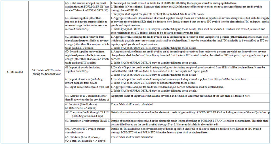 6 ITC -table description