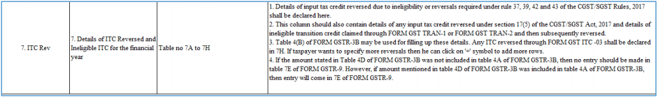 7 ITC -table description