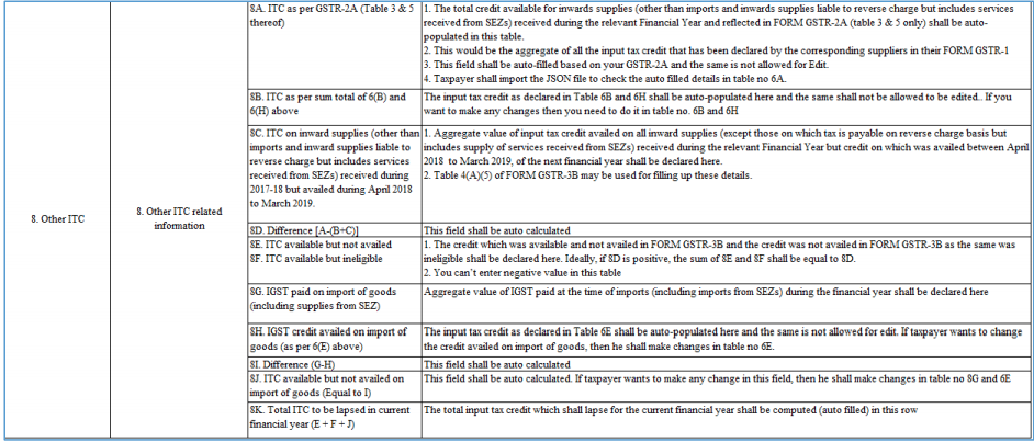 8 other ITC - table description