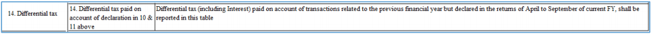 14 Differential tax - table description