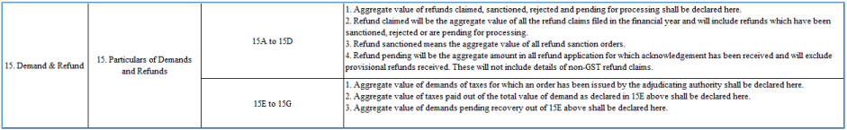 15 Demand & Refunds - table description