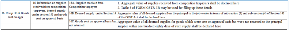 16 Comp DS - table description