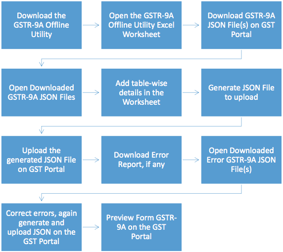 downloading GSTR-9A offline tool