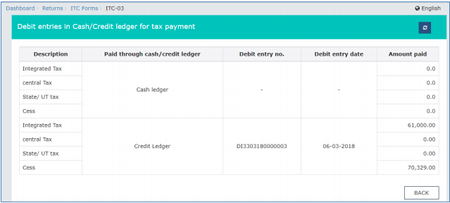 Debit entries in Cash/Credit Ledger for tax payment