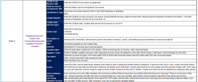 Goto Table 4