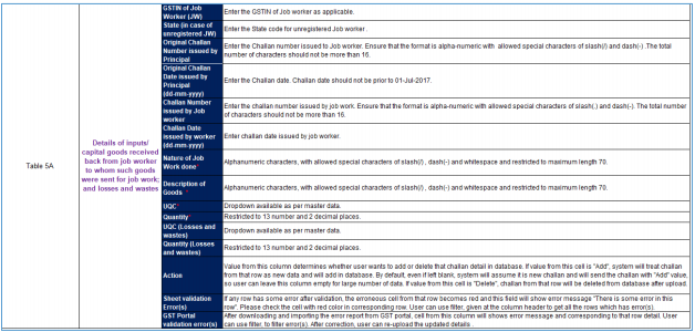 Detailed Worksheet