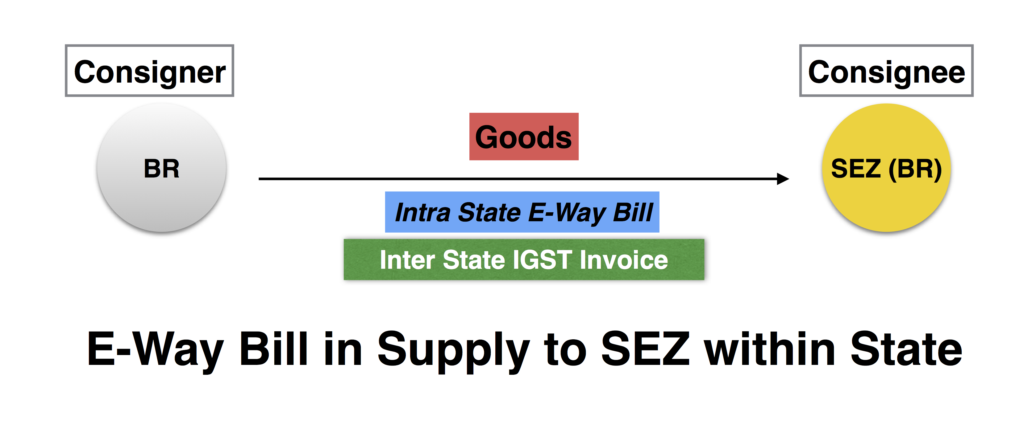 what-is-e-way-bill-under-gst-when-and-who-can-generate-e-way-bill