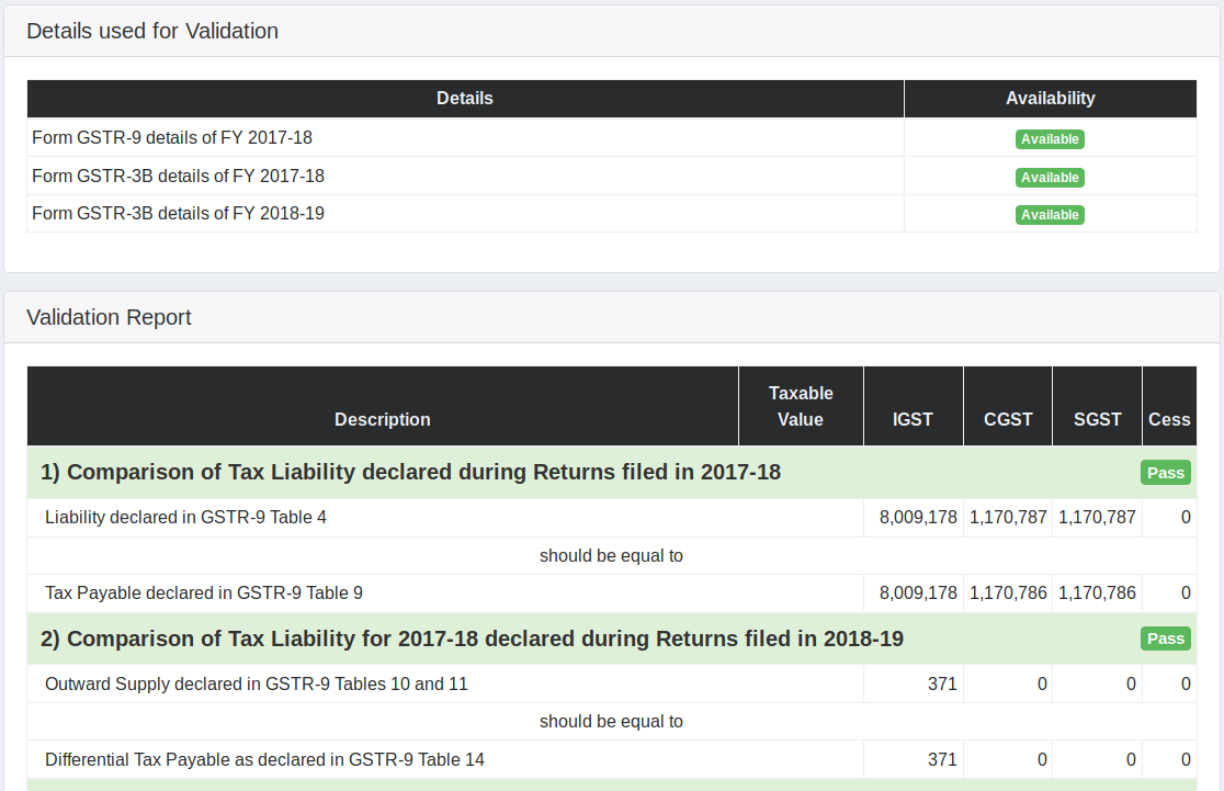 GSTR 9 form validation report