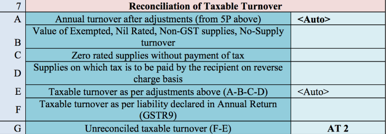 Reconciliation Taxable Turnover