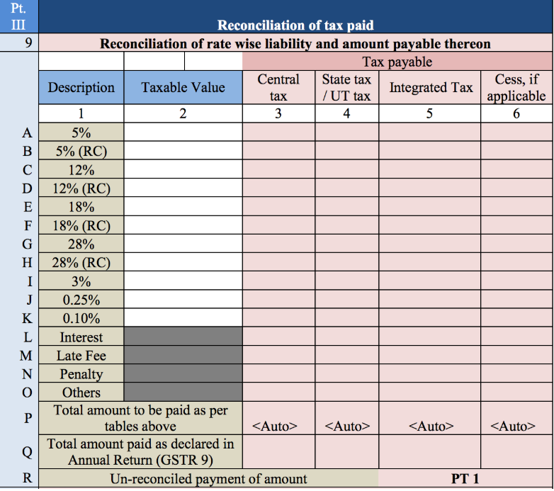 Form GSTR 9C Format GSTZen form-gstr-9c-format-gstzen