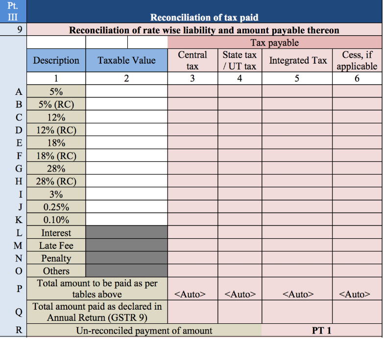 Reconciliation of Tax Paid