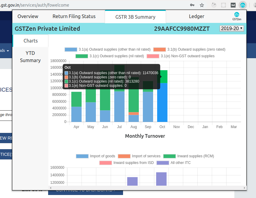 GSTR 3B Monthly Turnover