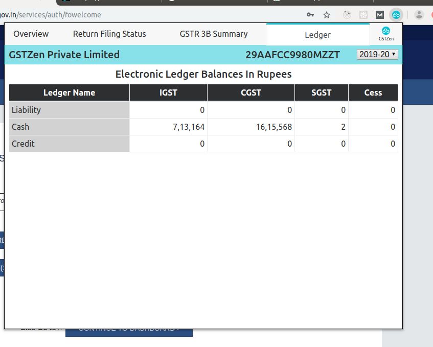 Electronic Ledger Summary